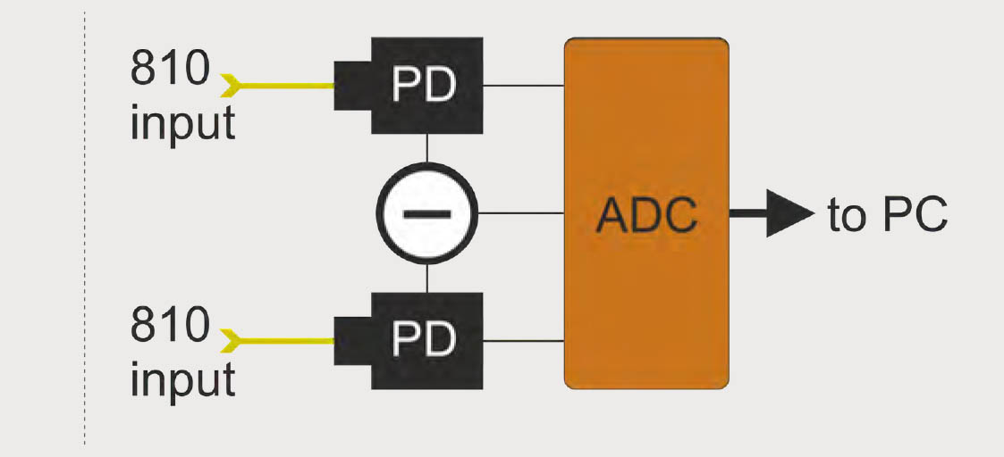 Balanced detection module