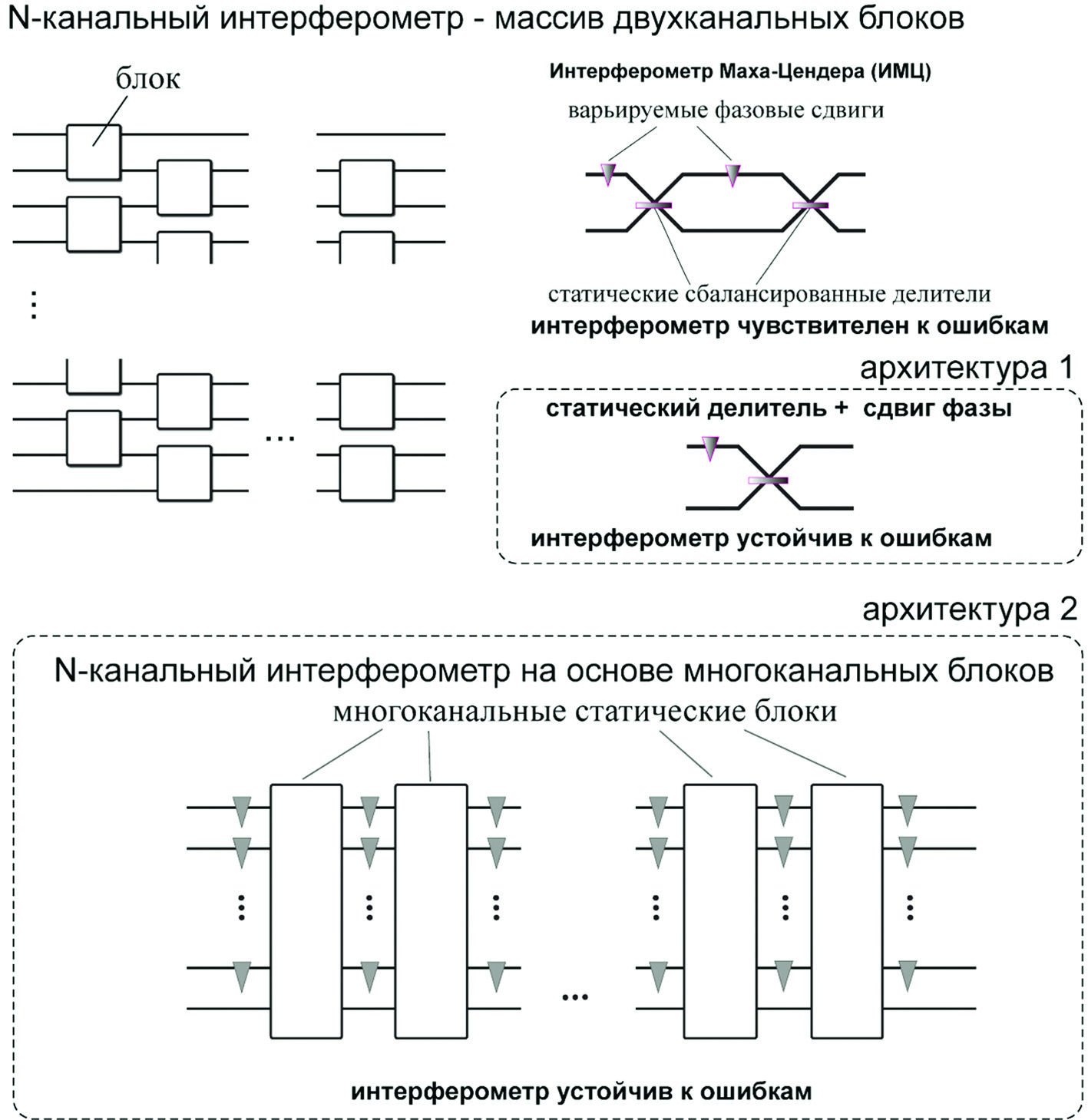Многоканальные перепрограммируемые оптические преобразователи | Центр ...